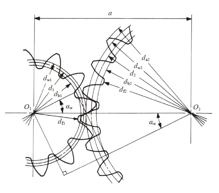 图4.2 变位齿轮的啮合