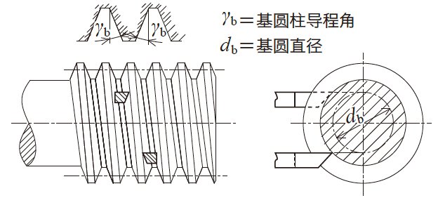 图4.16 JIS 齿形