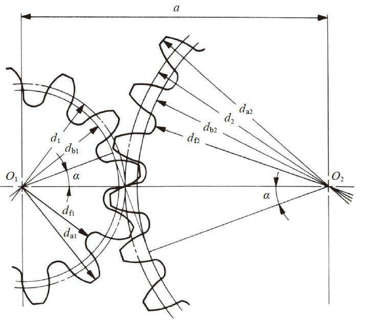 图4.1 标准正齿轮的啮合