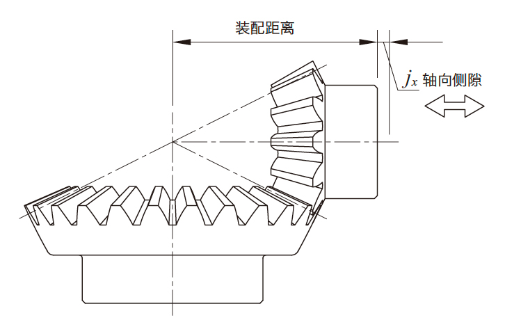 图6.2 锥齿轮的轴向侧隙