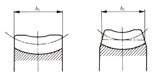 图10.13 蜗轮的齿宽b2