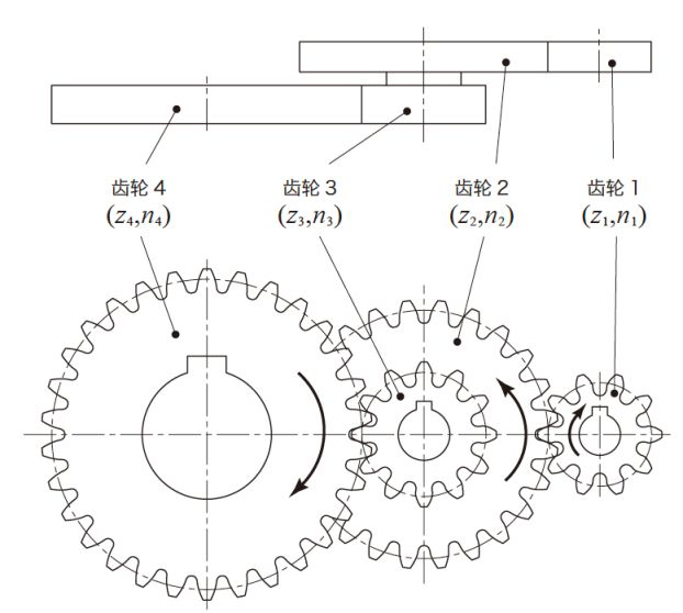 图2.3 二级齿轮机构