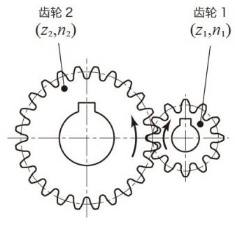 (A)正齿轮组