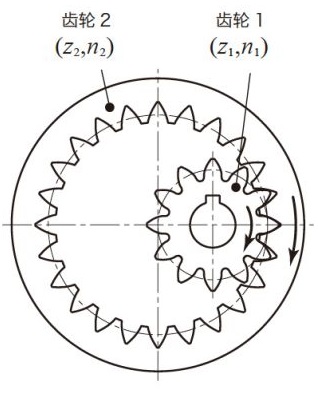 (C)正齿轮与内齿轮