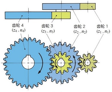 图 1.3　二级齿轮传动机构