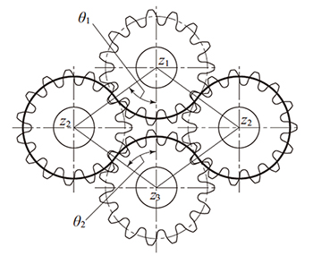 图17.5 封闭啮合齿轮机构