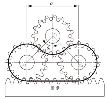 图17.6 封闭啮合齿轮机构