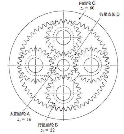 图17.1 行星齿轮机构的构造