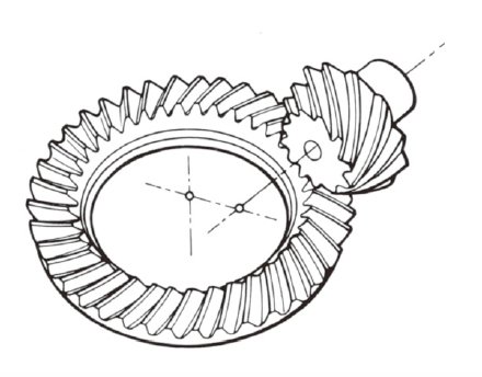 图1.15 准双曲面齿轮