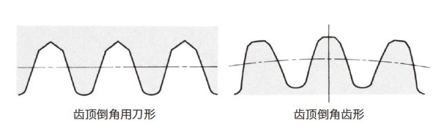 图3.11 齿顶倒角的刀形及齿形