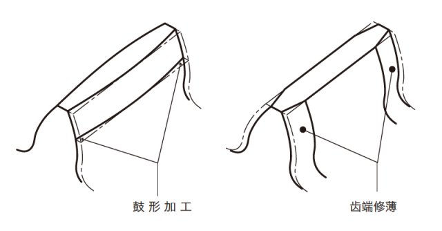 图3.10 鼓形加工和齿端修薄