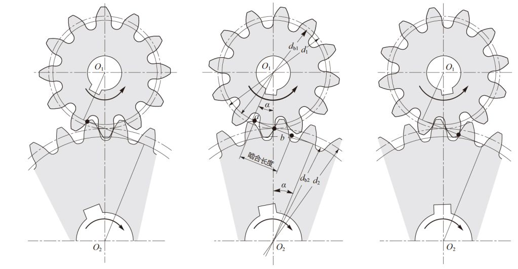 图3.4 渐开线齿轮的啮合