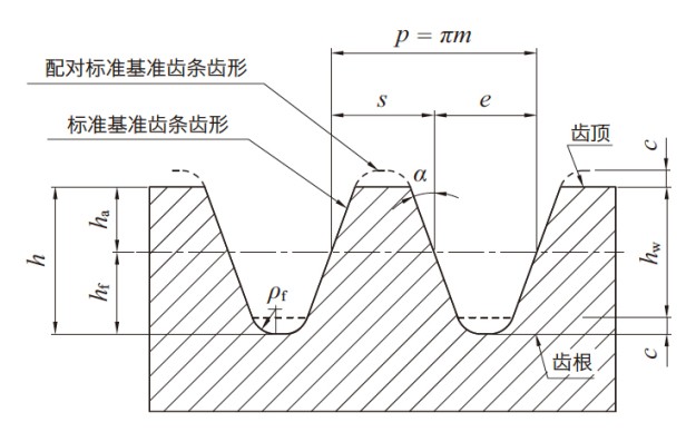 图3.1 基准齿条齿形