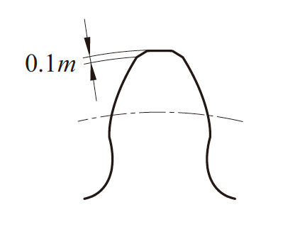 图3.12 齿顶倒角的大小及形状