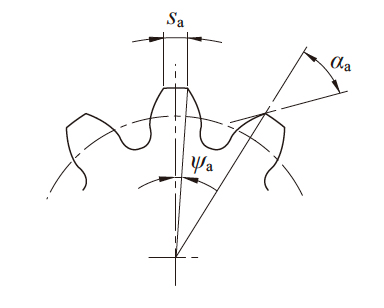 图3.8 齿顶厚