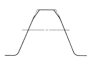图3.9 齿形修整