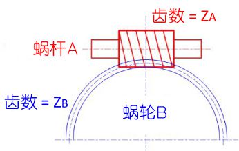 蜗轮蜗杆的扭矩计算