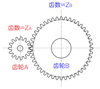 图2-4 齿轮的齿数