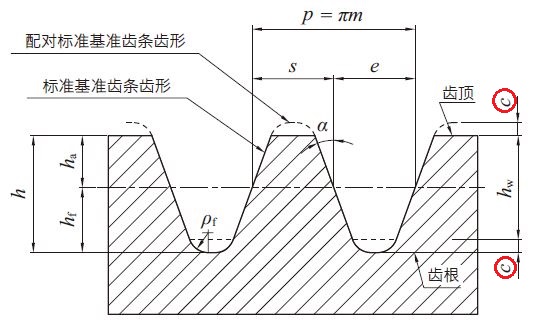 顶隙