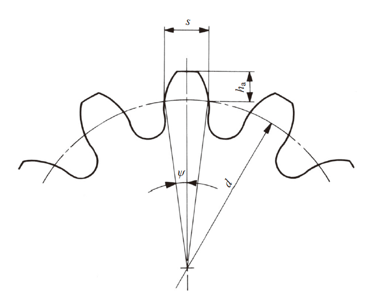 图4.1 标准正齿轮的啮合