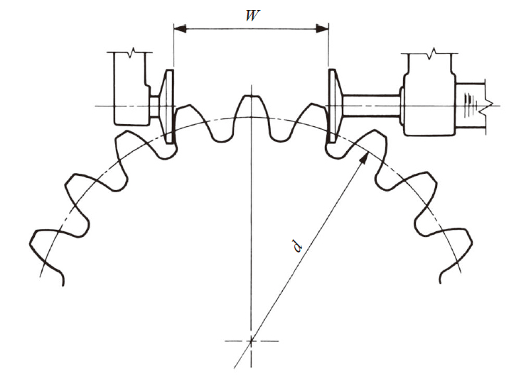 图5.4 公法线长度法（正齿轮）
