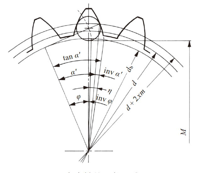 图5.9 内齿轮的量柱( 球) 跨距