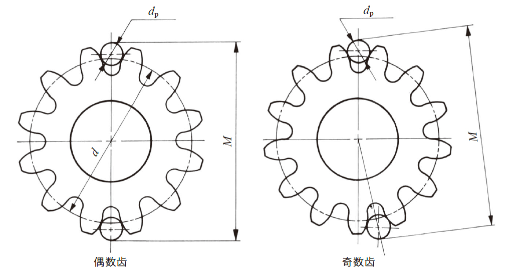 图5.6 正齿轮的量柱(球)法