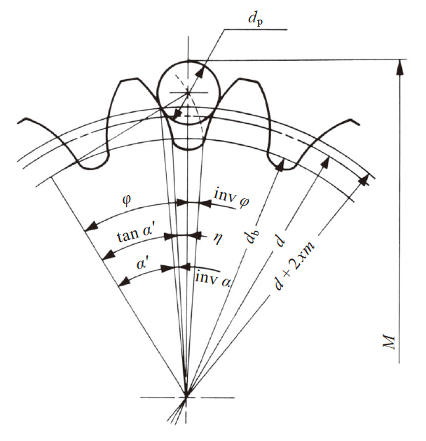 图5.7 正齿轮的量柱跨距