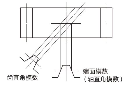 法向模数