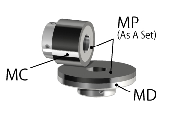 magnetic bevel gears